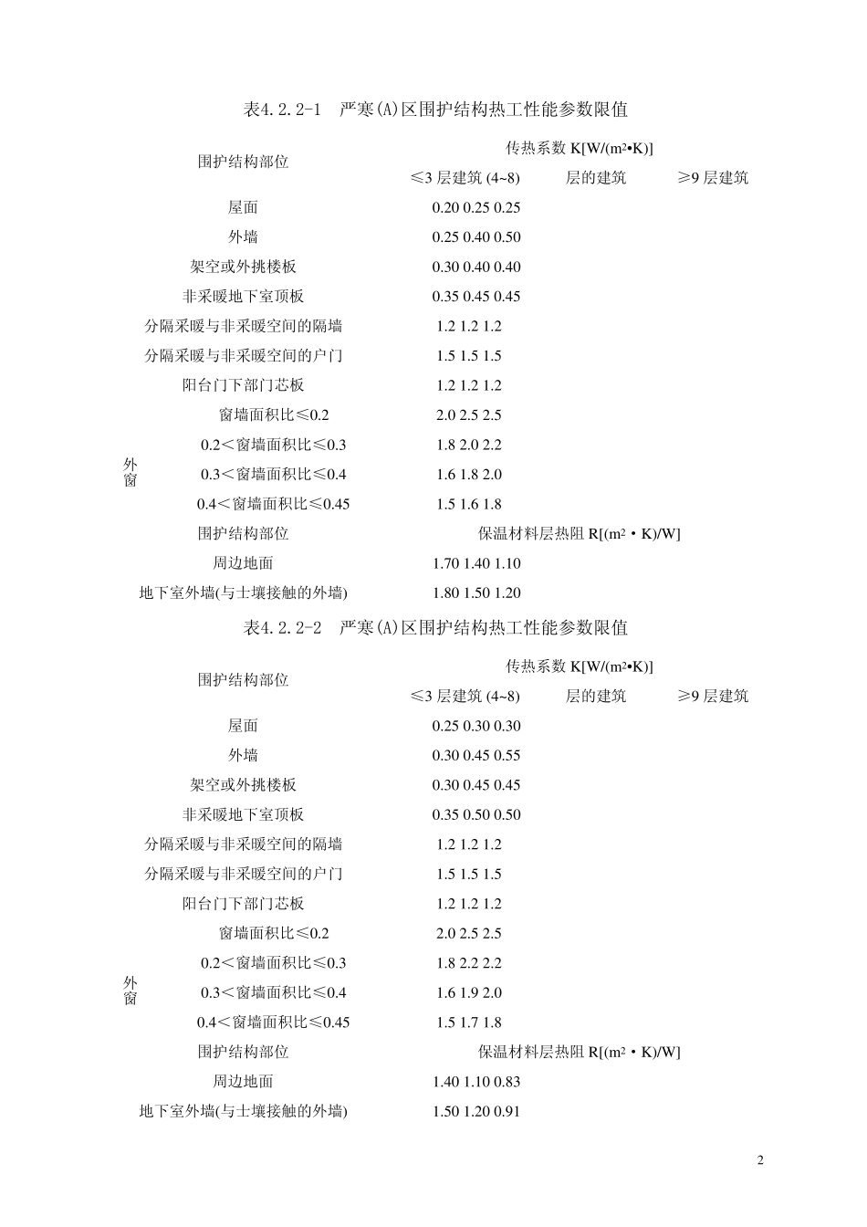 工程建设标准强制性条文(2013年版)第四篇——建筑节能_第3页