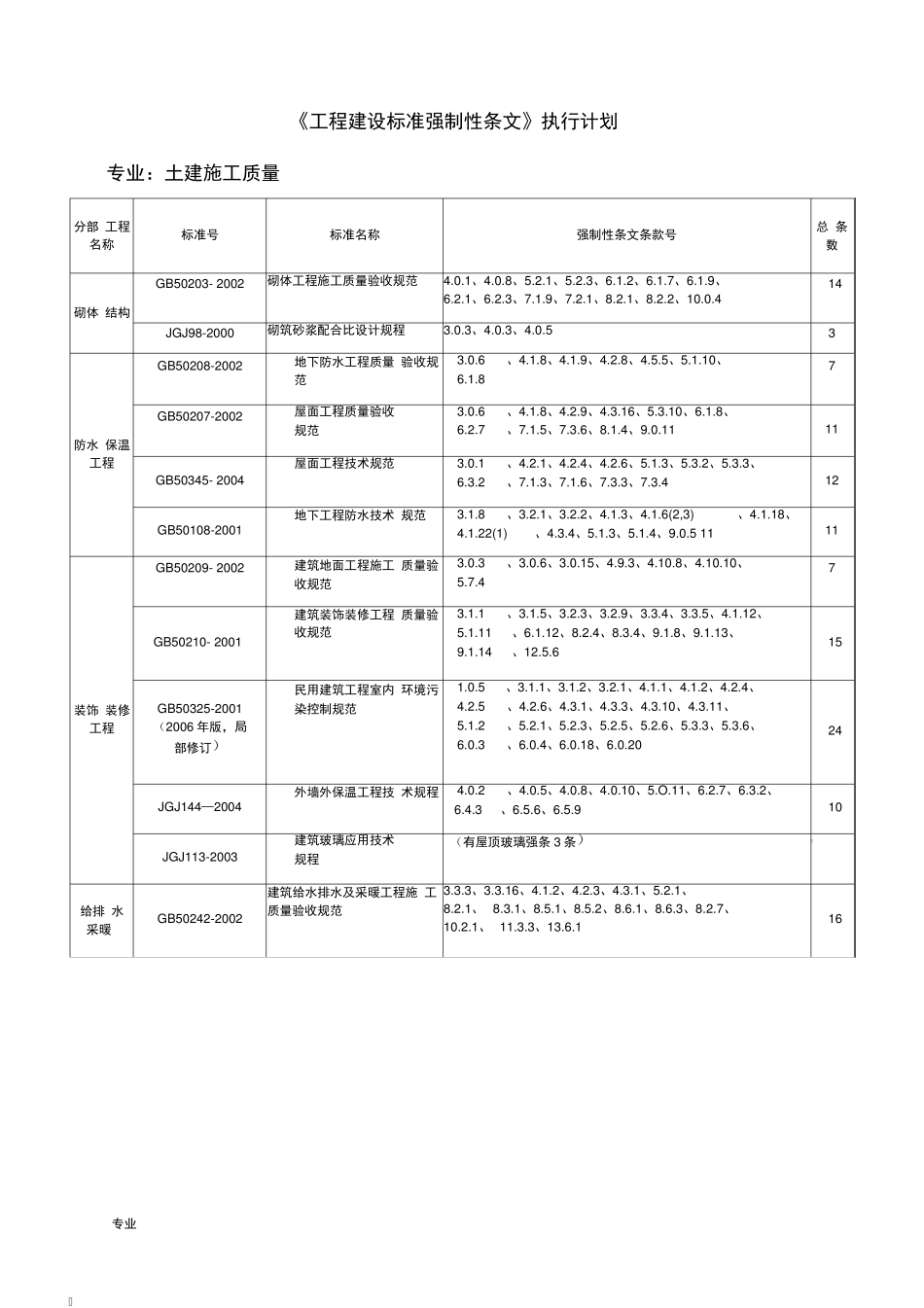 工程建设标准强制性条文清单_第2页