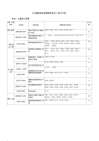 工程建设标准强制性条文清单
