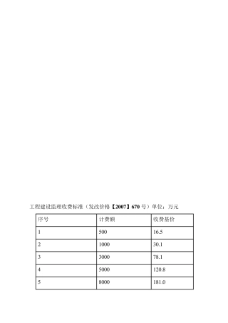 工程建设监理收费标准(发改价格[2007]670号)