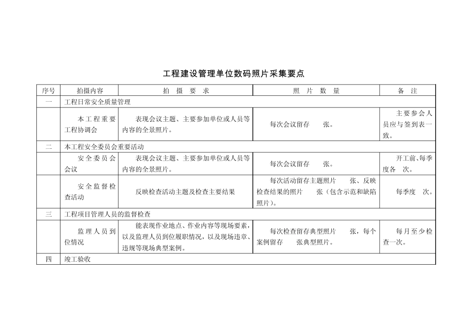 工程建设管理单位数码照片采集要点_第1页