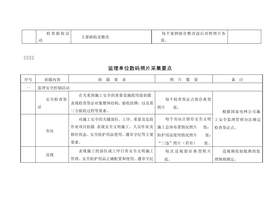工程建设管理单位数码照片采集要点_第2页