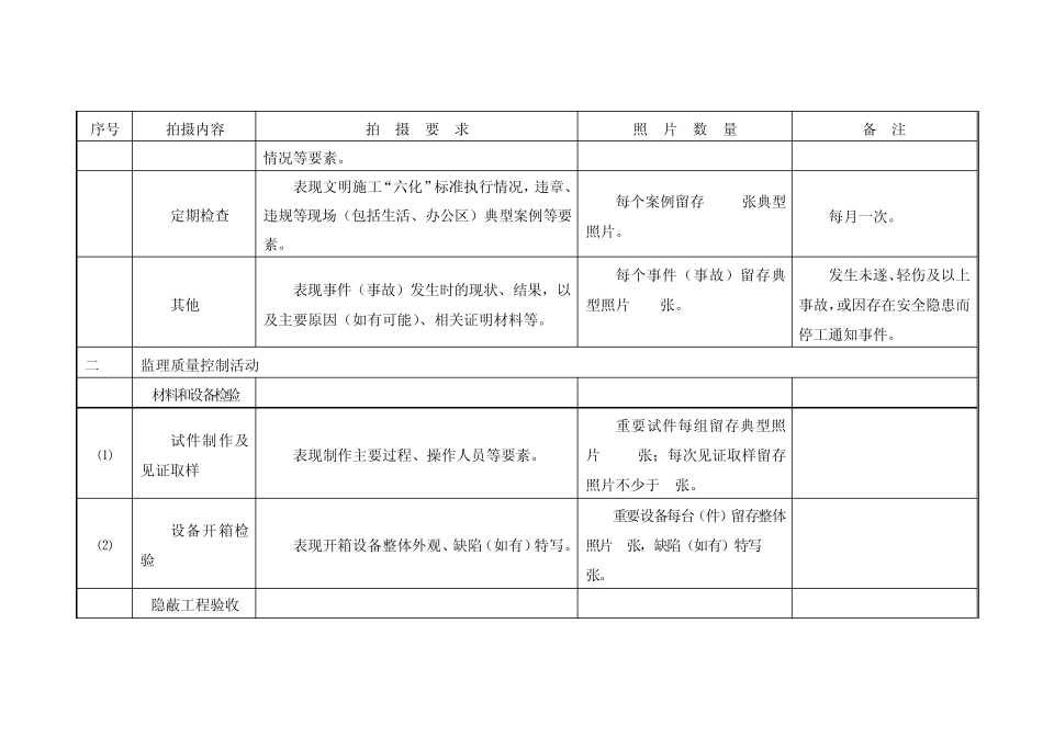 工程建设管理单位数码照片采集要点_第3页