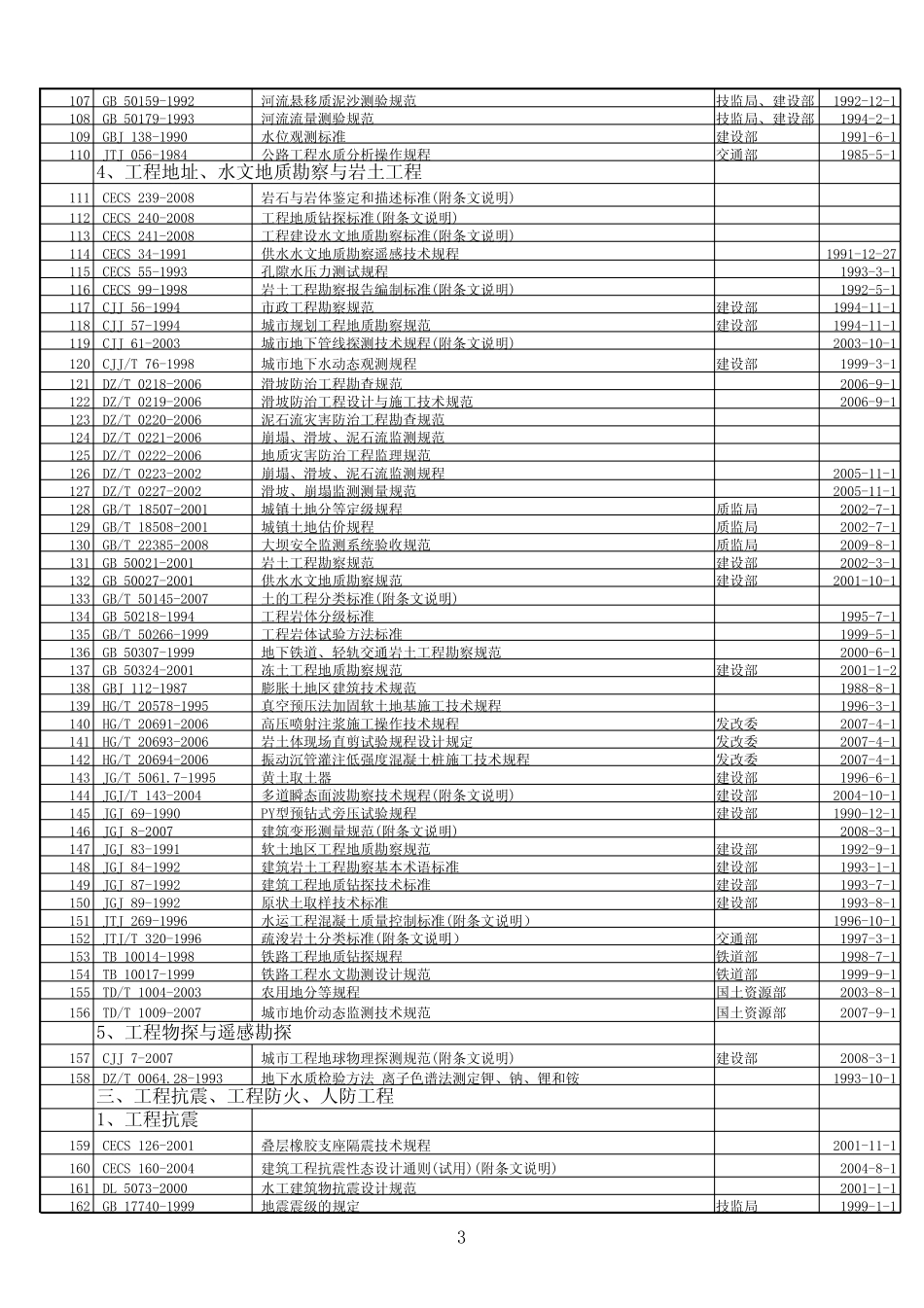 工程建设规范目录_第3页