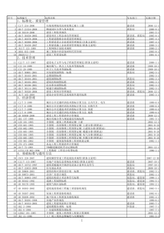 工程建设规范目录