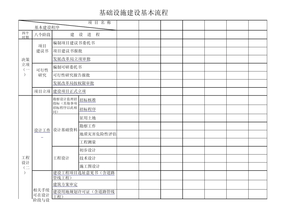 工程建设项目流程_第1页