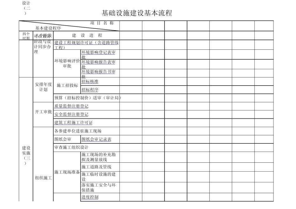 工程建设项目流程_第2页