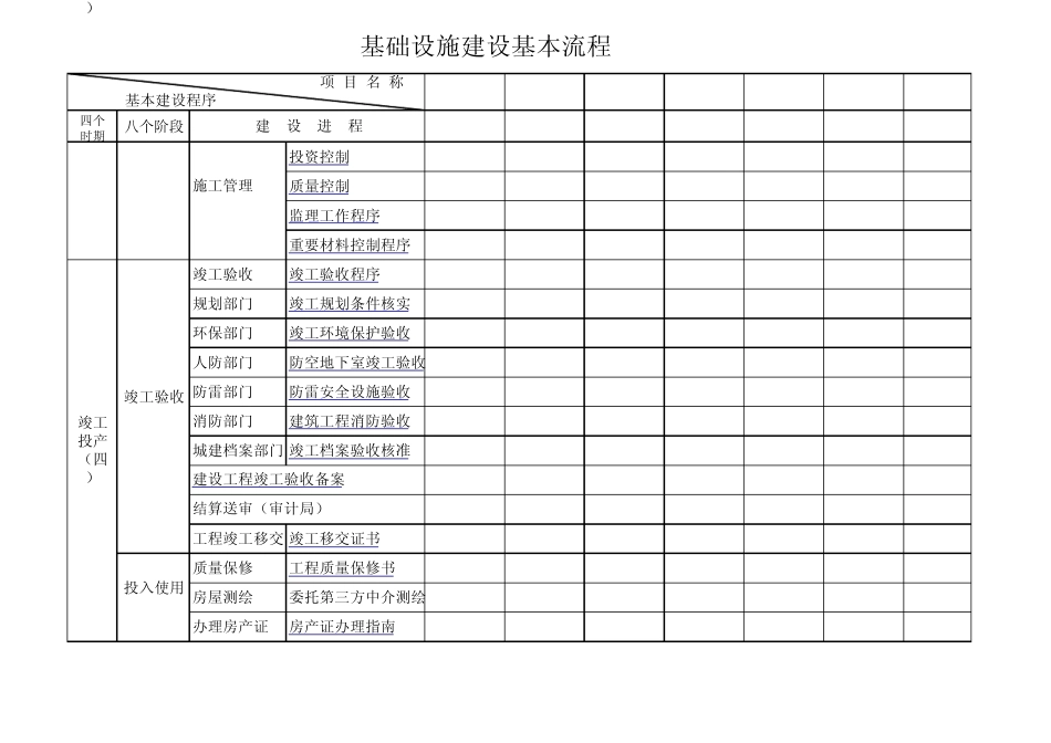 工程建设项目流程_第3页