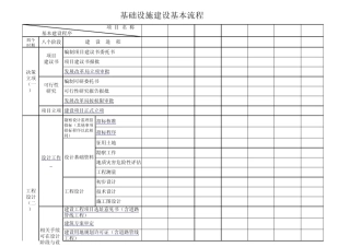 工程建设项目流程