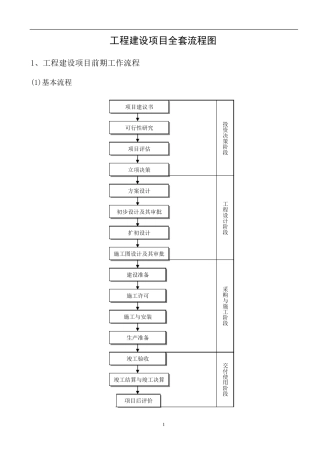 工程建设项目流程图历史上最牛的25个