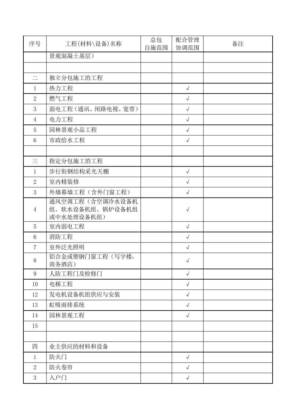 工程总承包范围_第3页