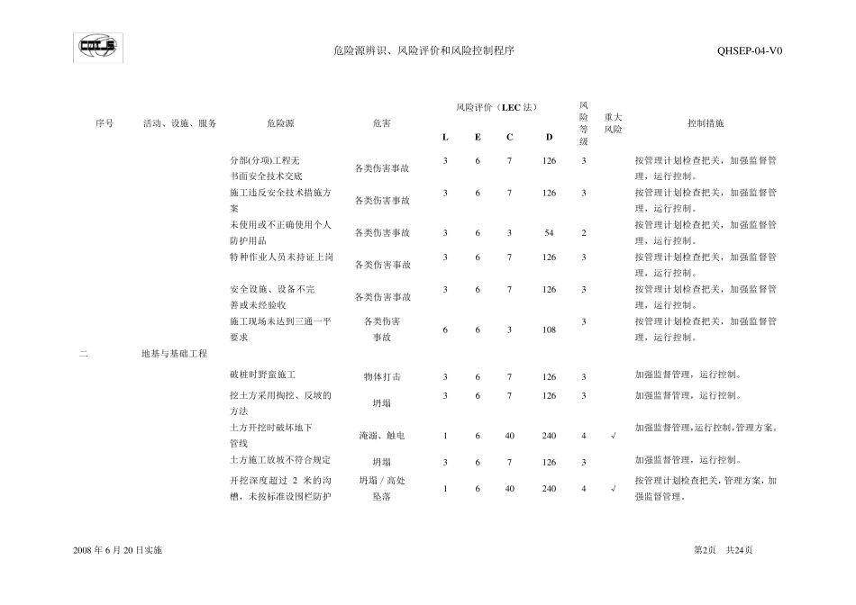 工程总承包项目危险源辨识、风险评价和风险控制清单(2009版)_第2页
