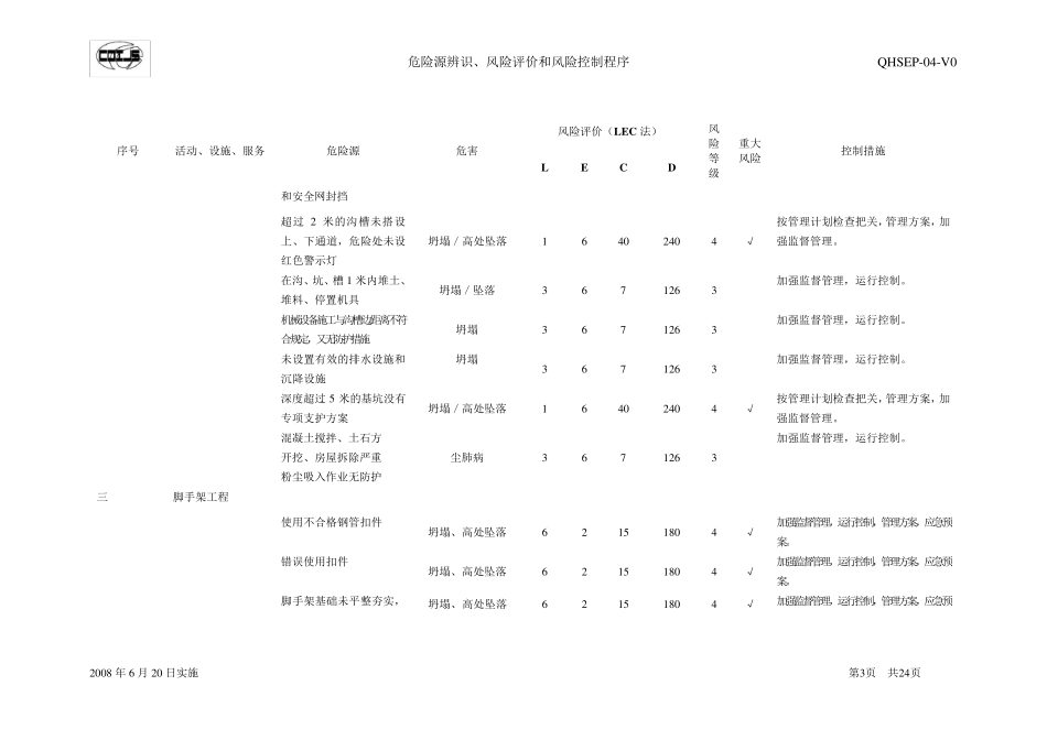 工程总承包项目危险源辨识、风险评价和风险控制清单(2009版)_第3页