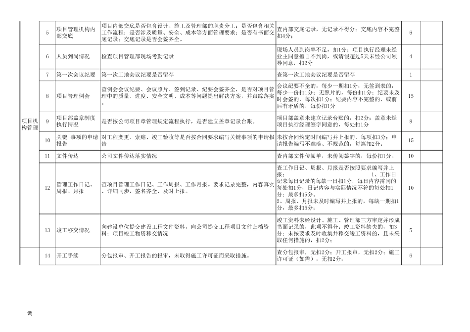 工程总承包项目巡检考核表巡查记录表_第3页