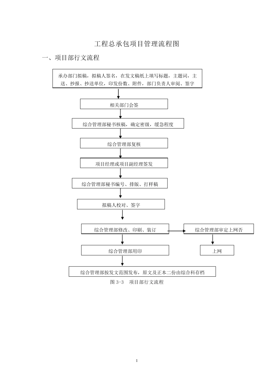 工程总承包项目管理流程图()_第1页