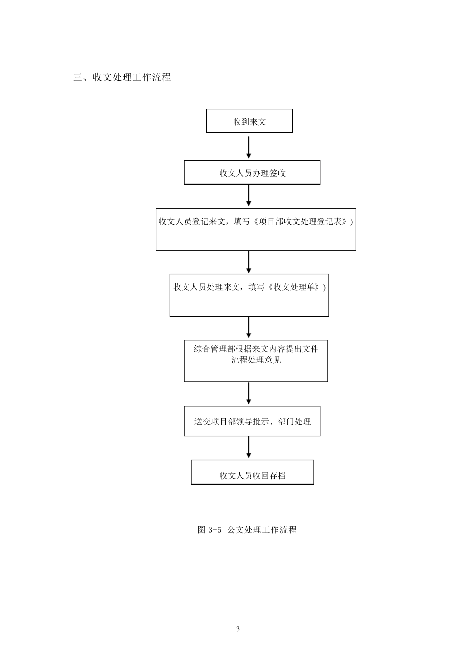 工程总承包项目管理流程图()_第3页