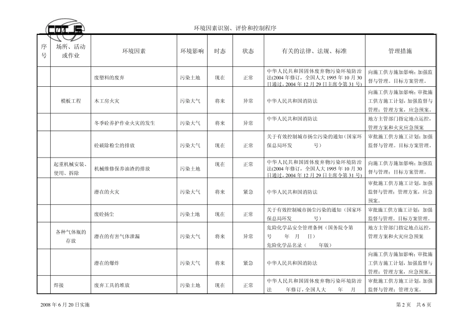 工程总承包项目重要环境因素清单(2009版)_第2页