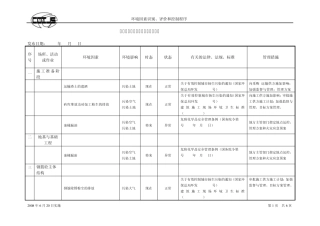 工程总承包项目重要环境因素清单(2009版)