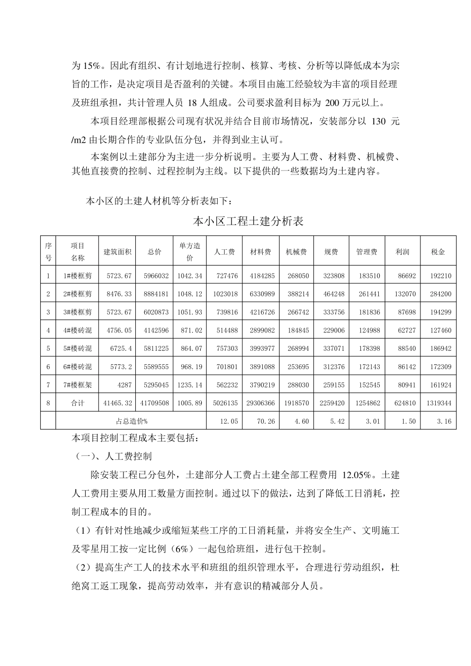 工程成本控制案例_第2页