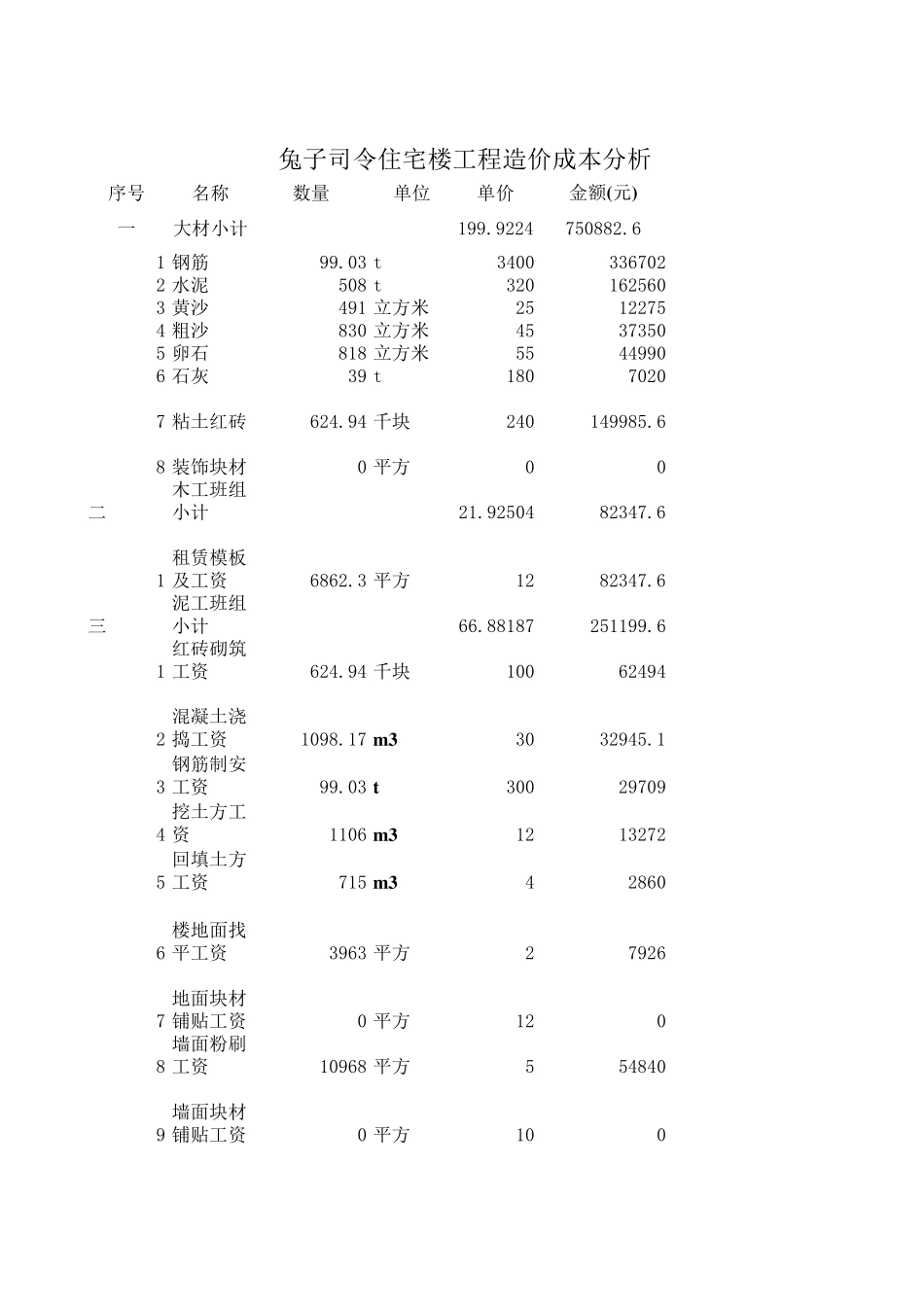 工程成本造价分析表_第1页