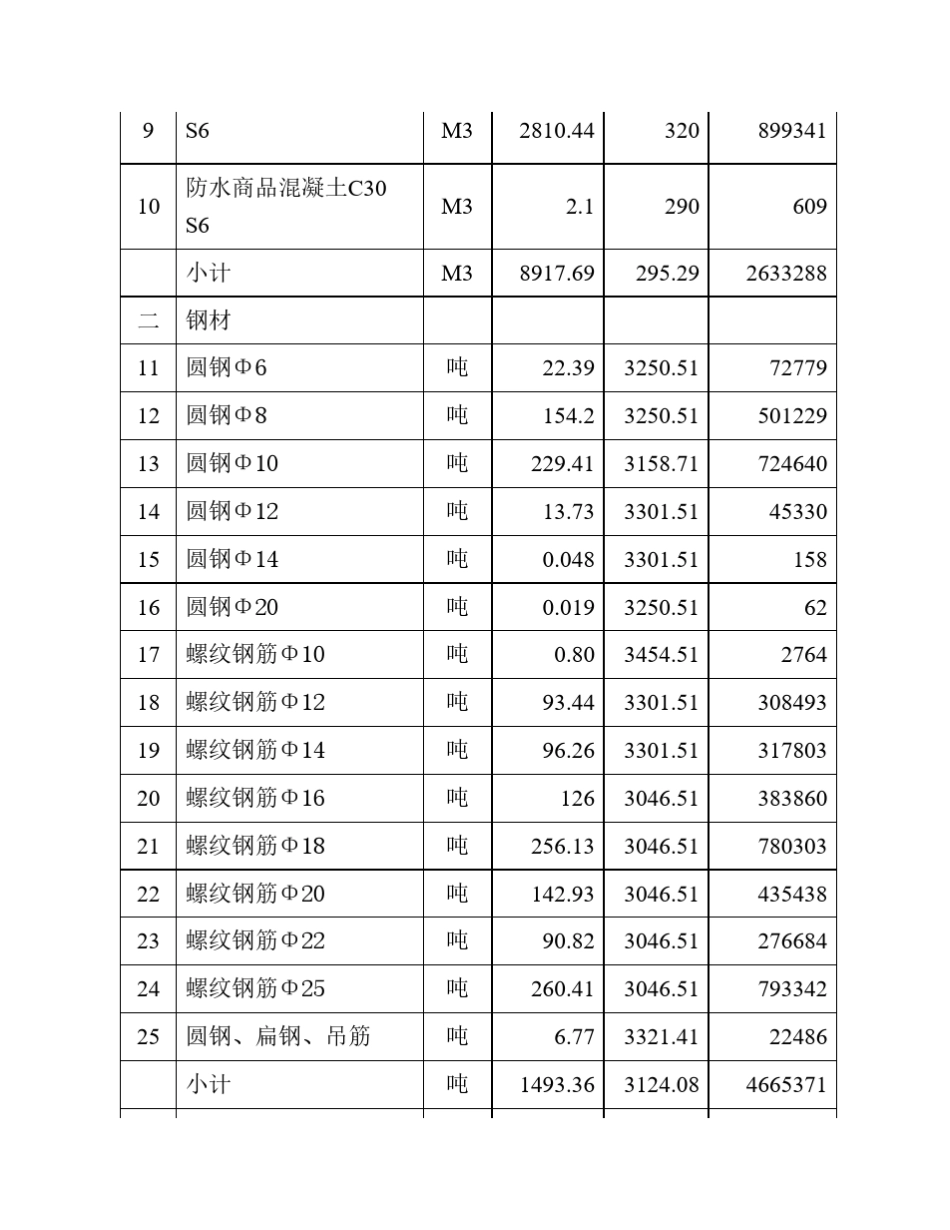 工程成本测算实例_第2页