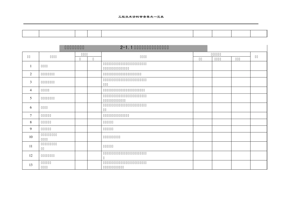 工程技术资料审查要点_第2页