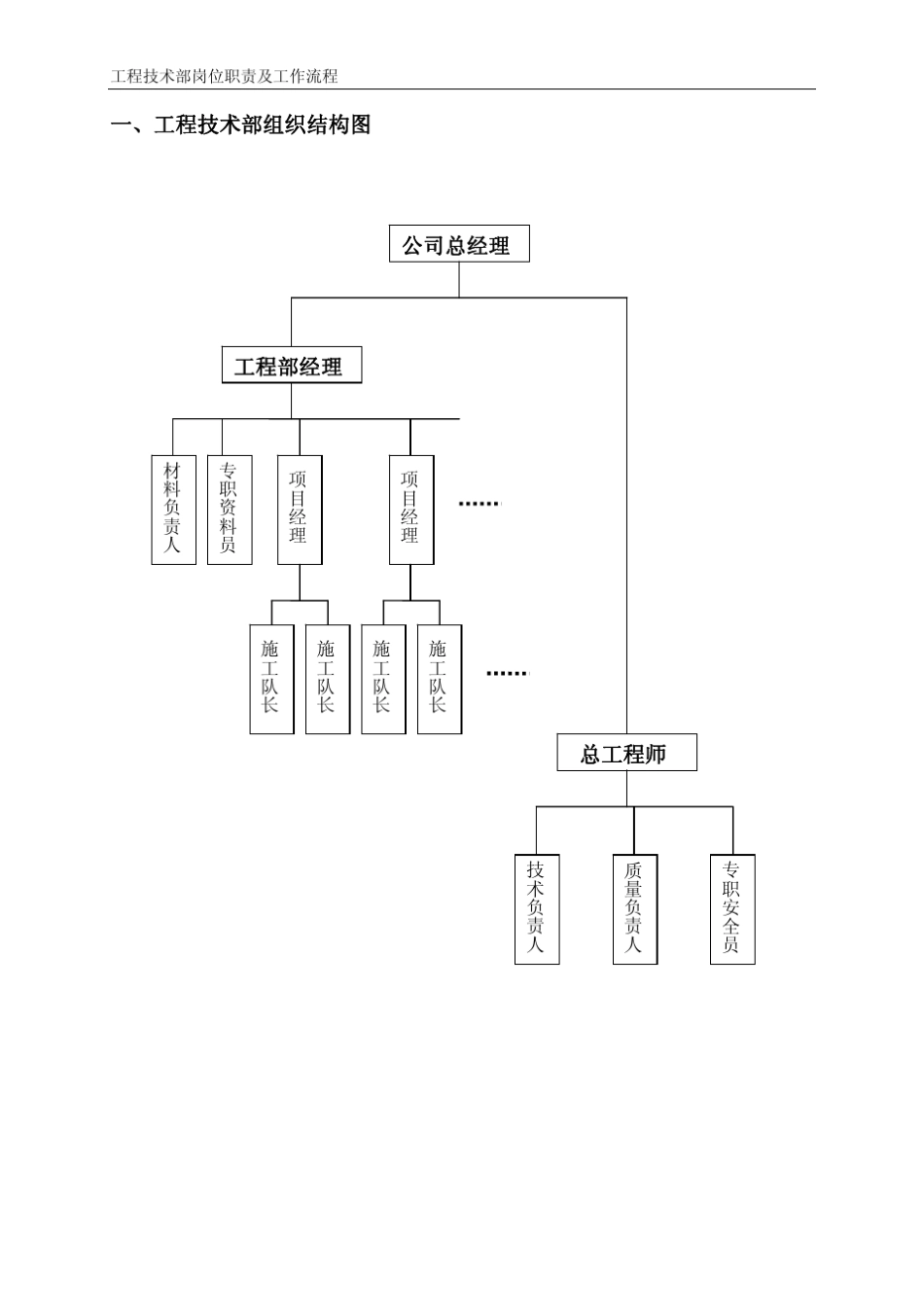 工程技术部岗位职责及工作流程_第2页