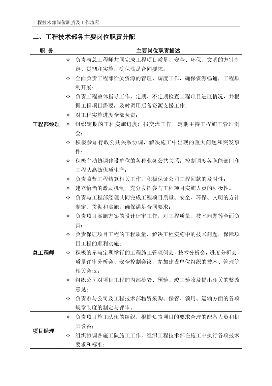 工程技术部岗位职责及工作流程_第3页