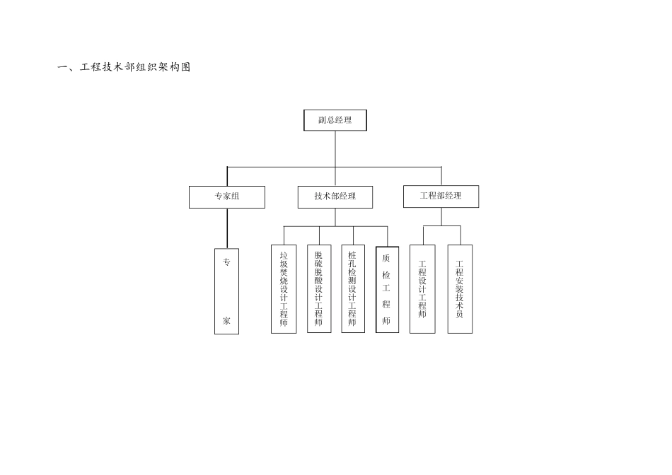 工程技术部组织架构图_第1页