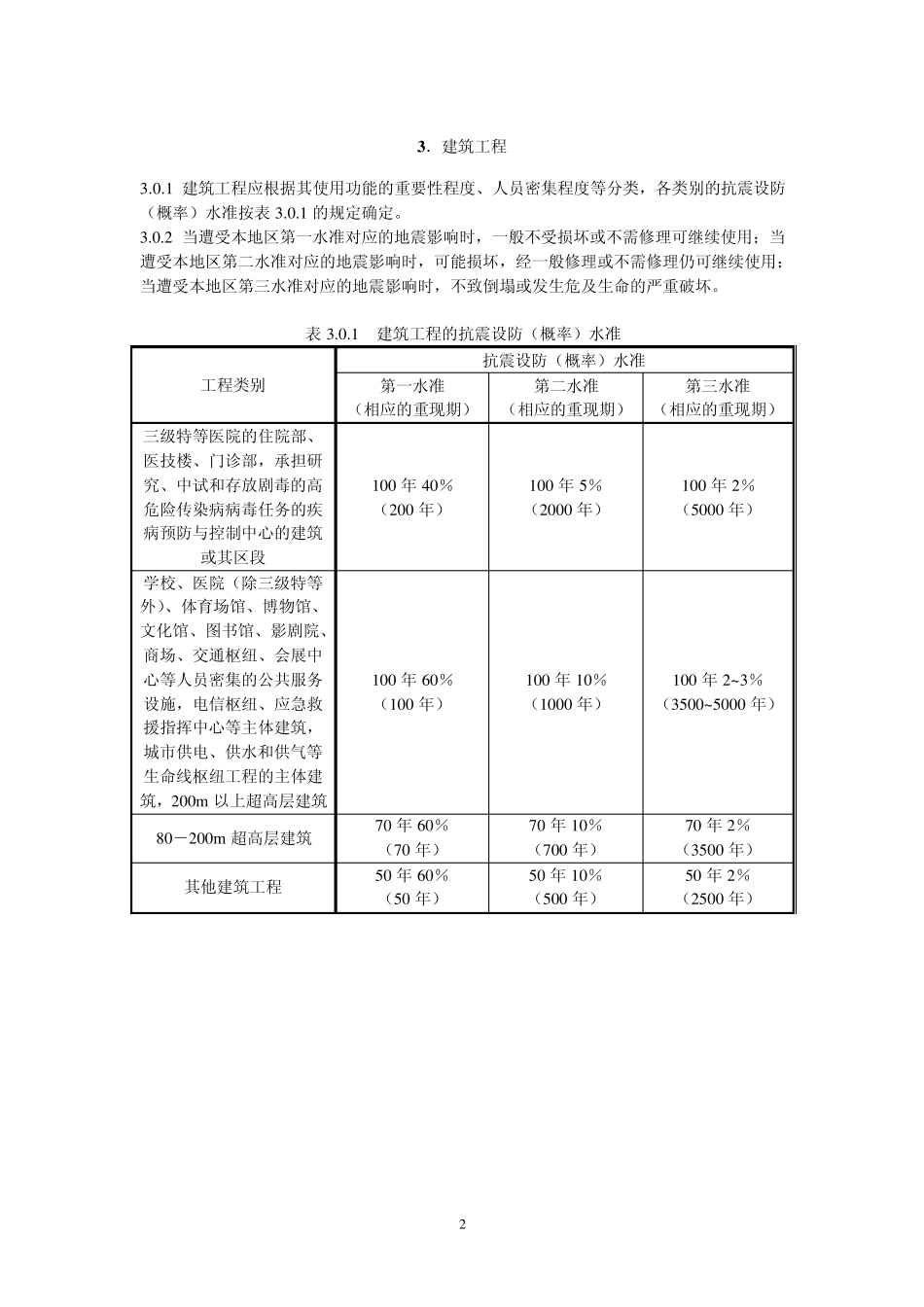 工程抗震设防(概率)水准080706_第3页