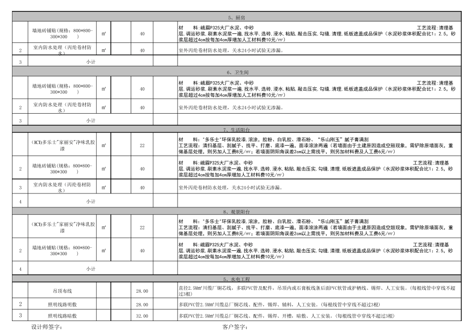 工程报价表范本_第2页