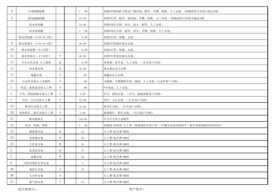 工程报价表范本_第3页