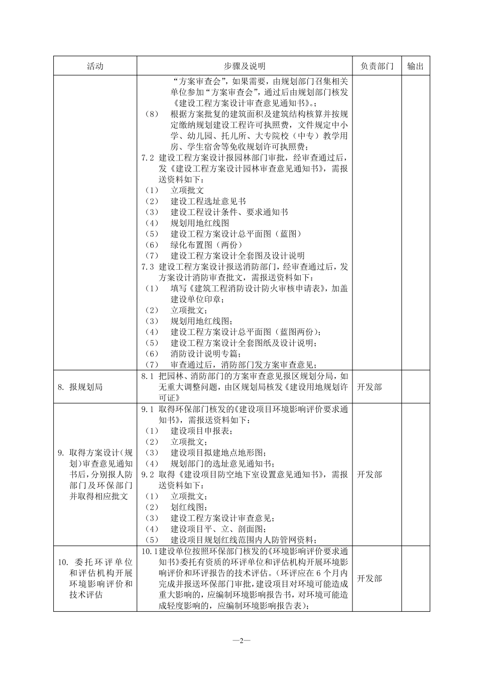 工程报批报建流程_第2页