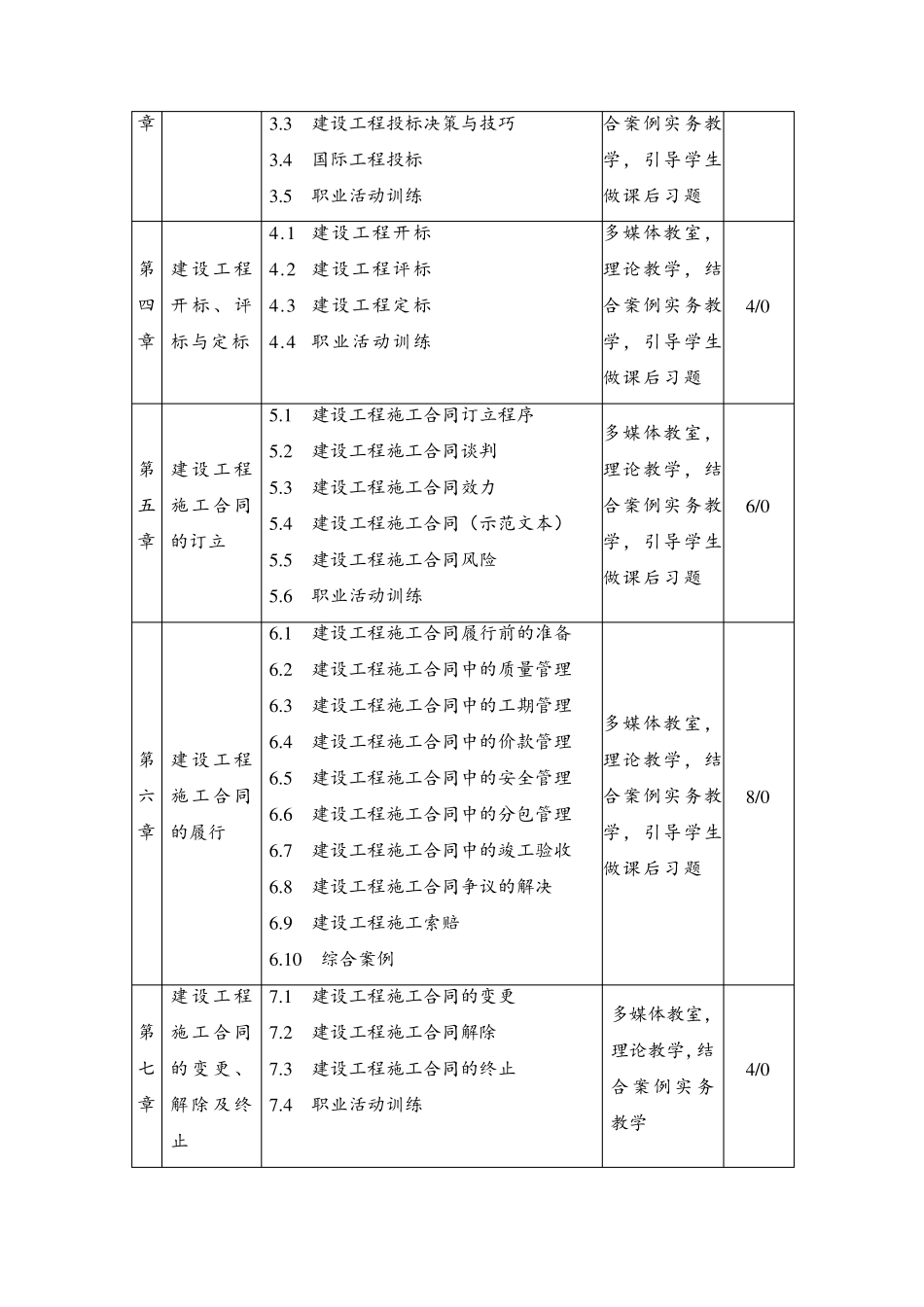 工程招投标与合同管理的教学大纲_第3页