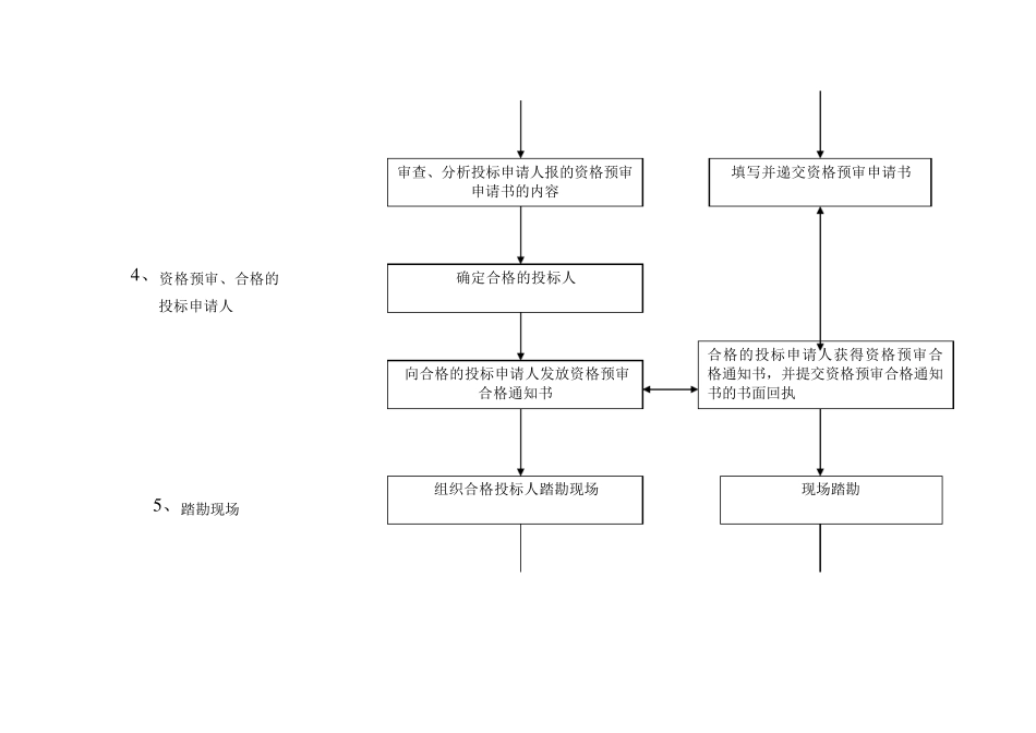 工程招投标流程图_第2页