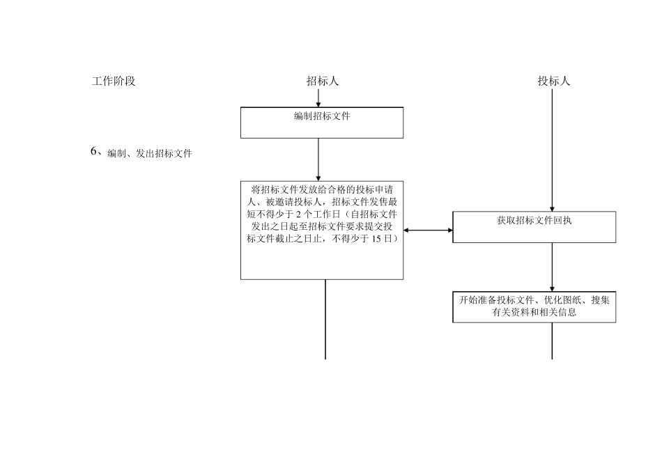 工程招投标流程图_第3页