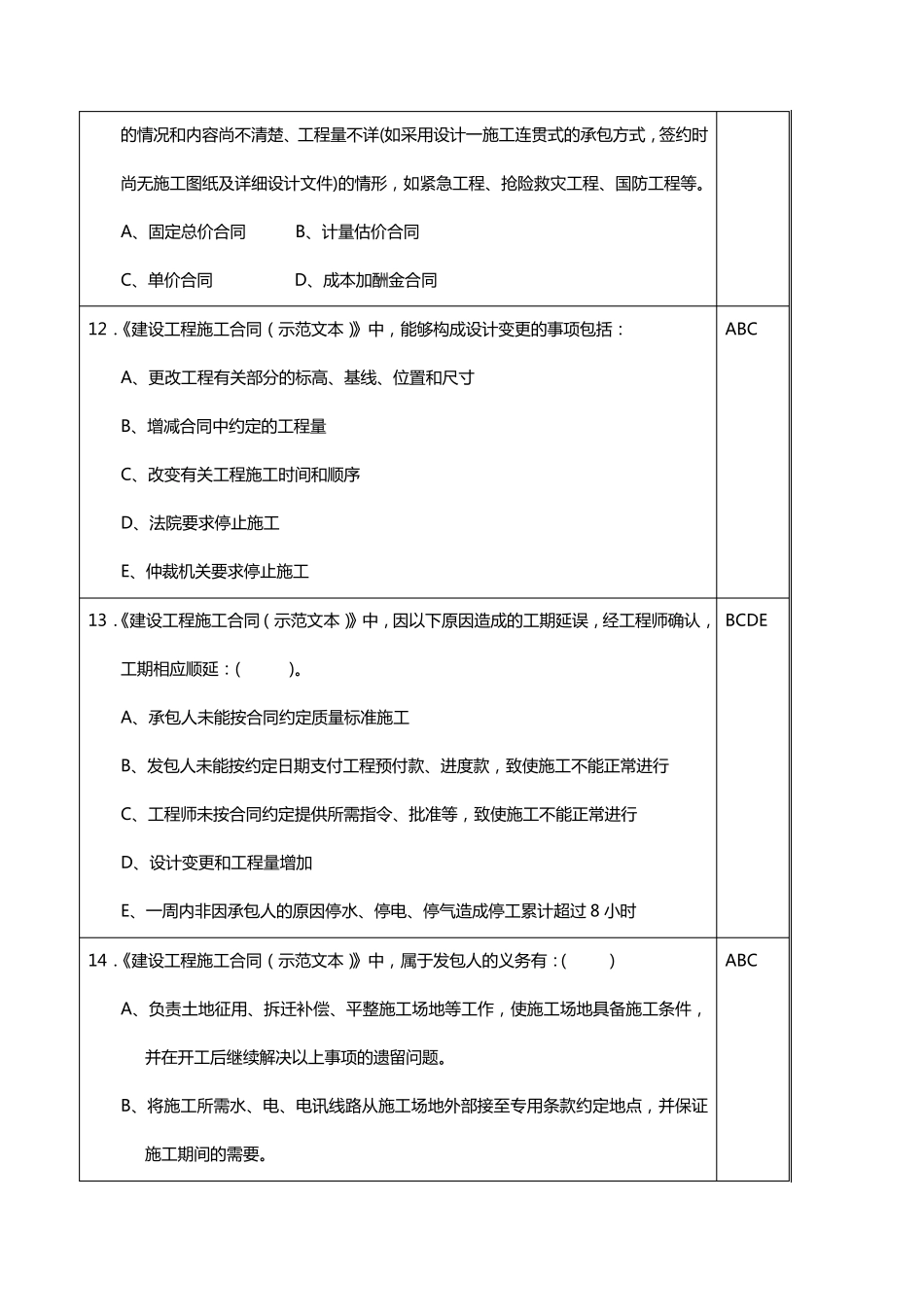 工程招标与合同管理(真题复习)_第3页