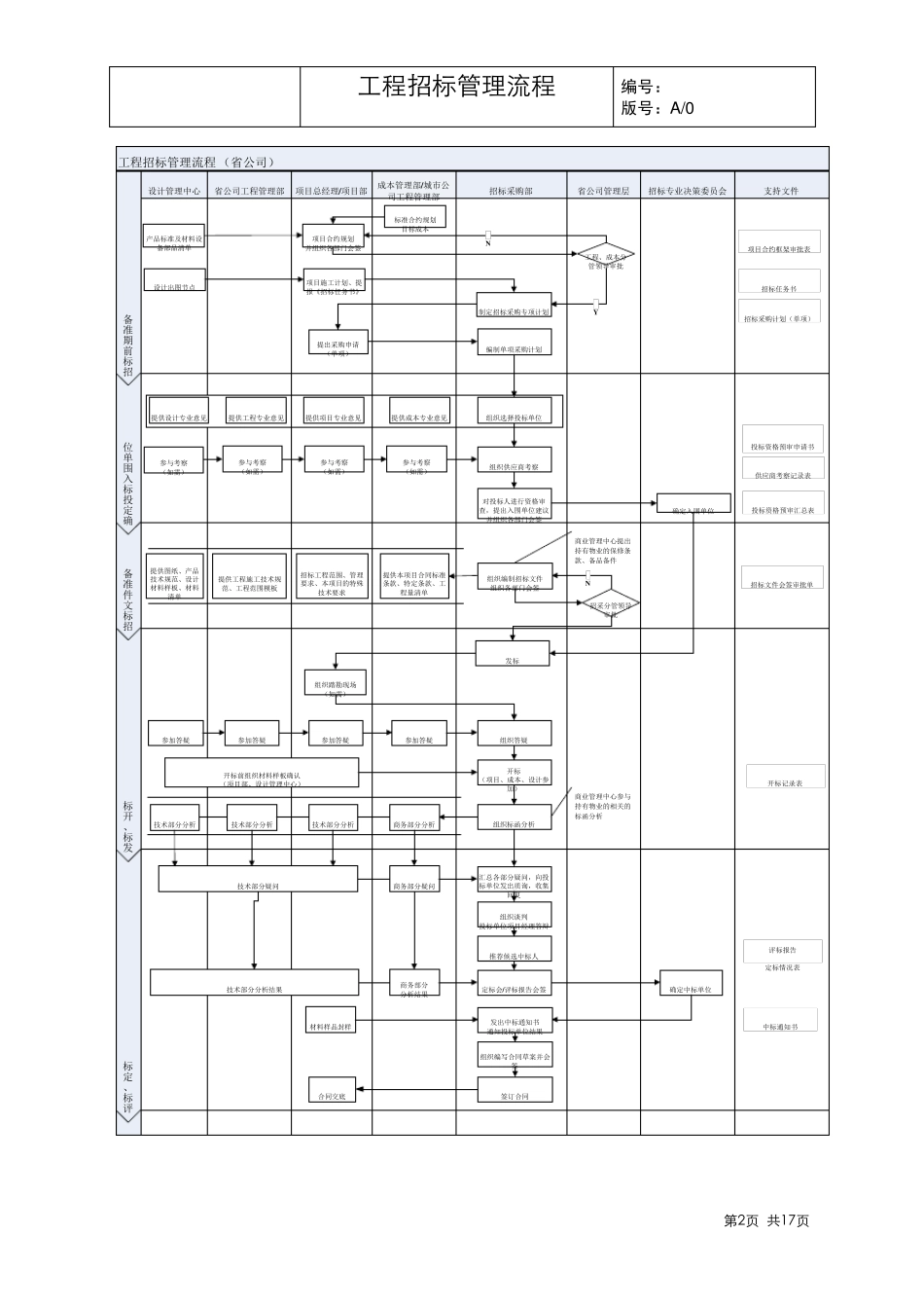 工程招标管理流程_第2页