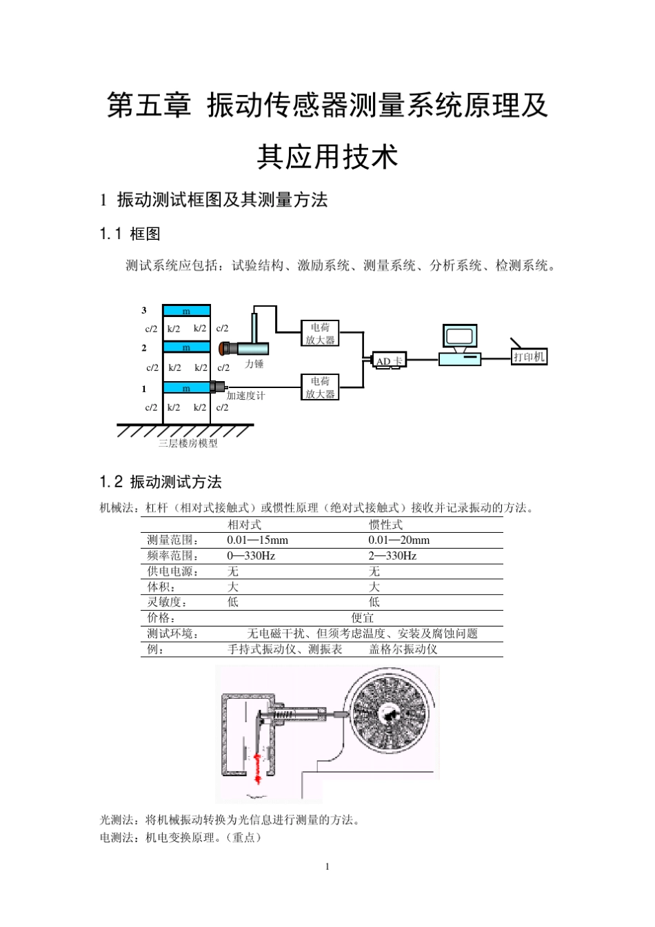 工程振动测试与分析_第1页