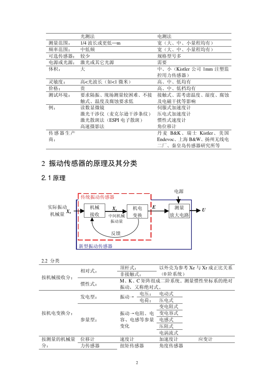 工程振动测试与分析_第2页