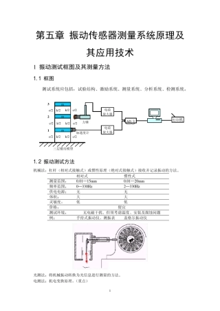 工程振动测试与分析