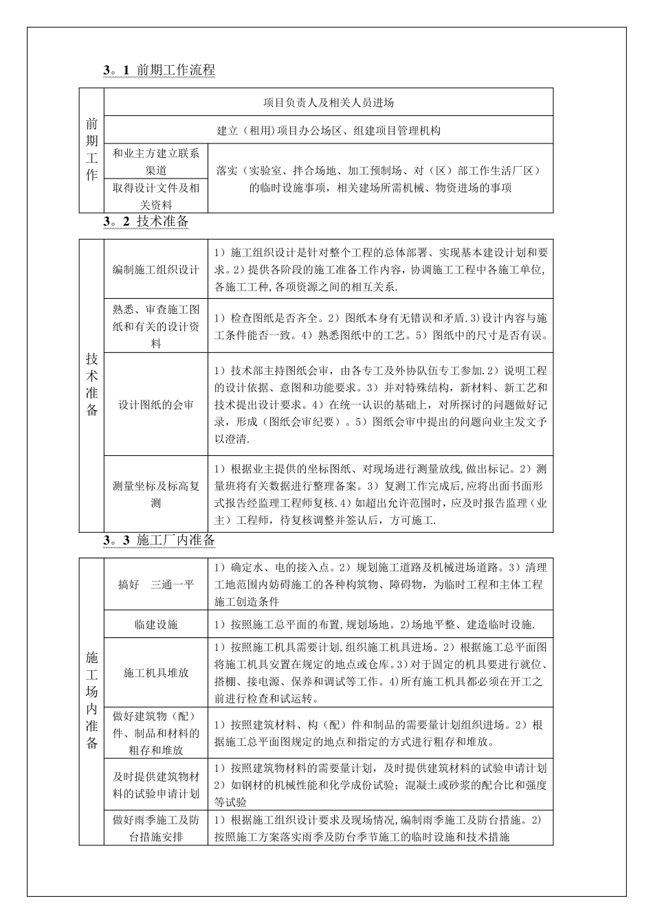 工程施工前的准备工作_第2页