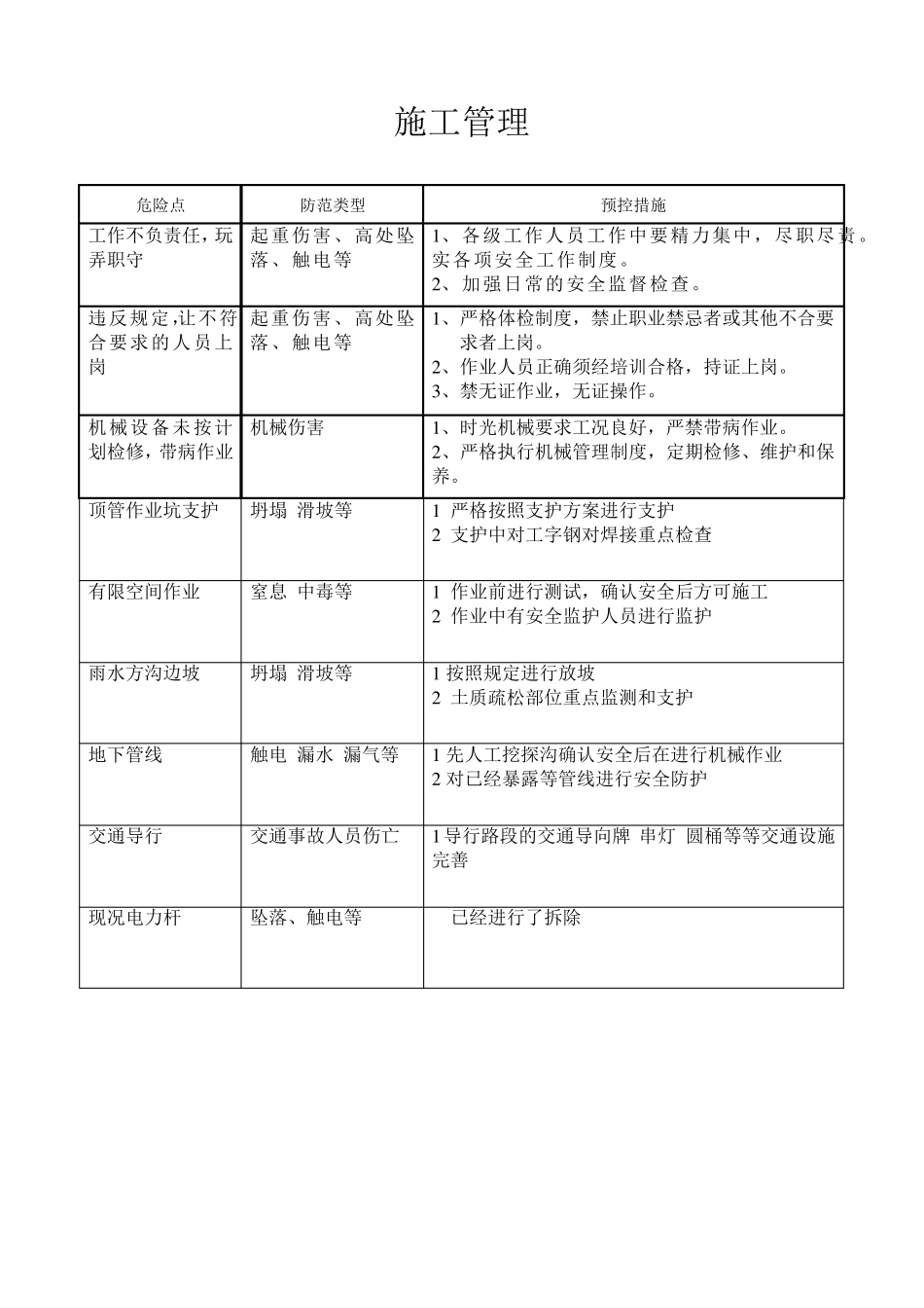 工程施工危险点辨识及预控措施_第3页