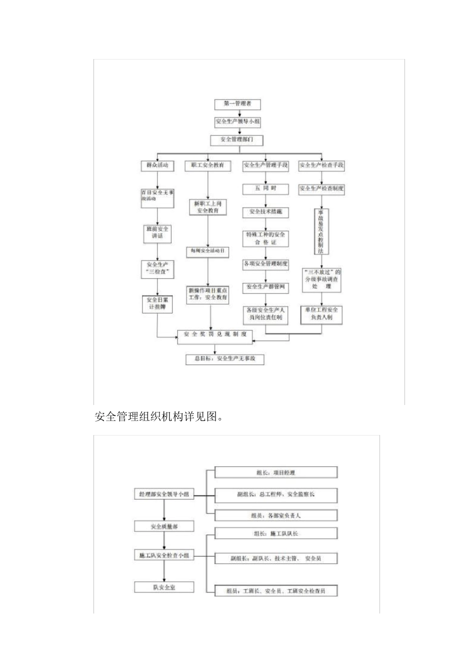 工程施工安全管理体系与措施_第2页