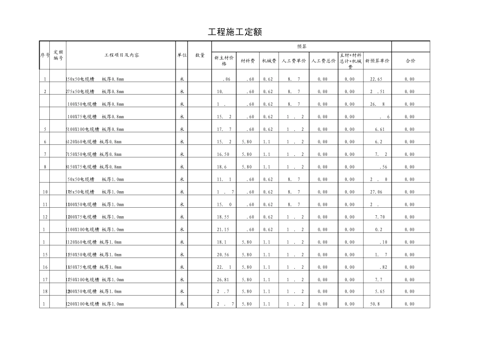 工程施工定额标准新版2013_第1页