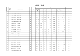 工程施工定额标准新版2013