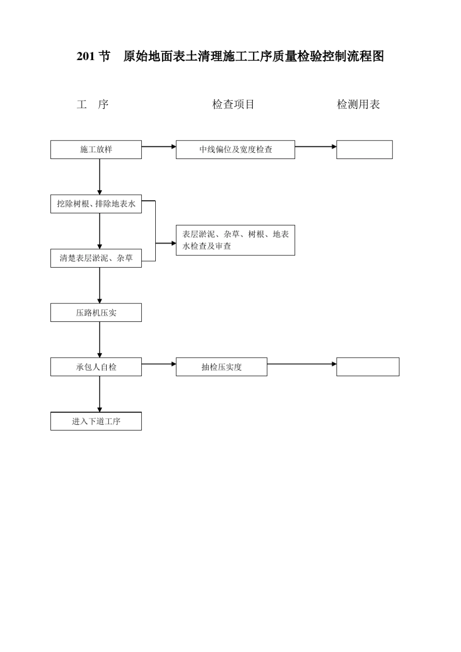 工程施工工序质量控制流程图_第3页
