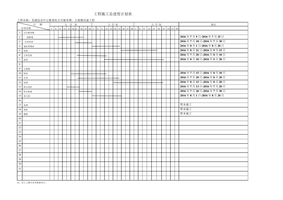 工程施工总进度计划表_第1页