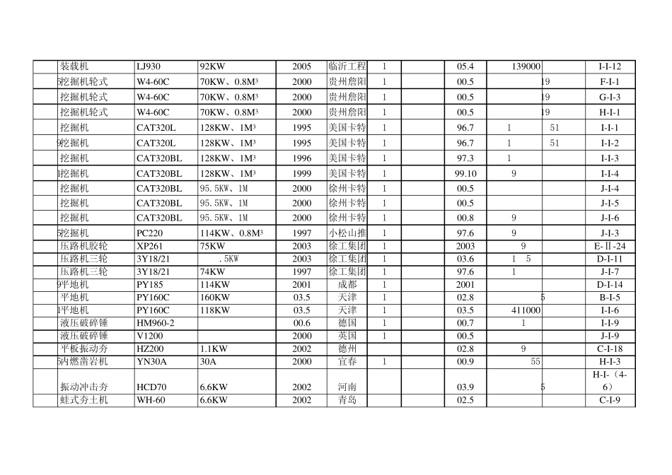 工程施工机械设备大全_第2页