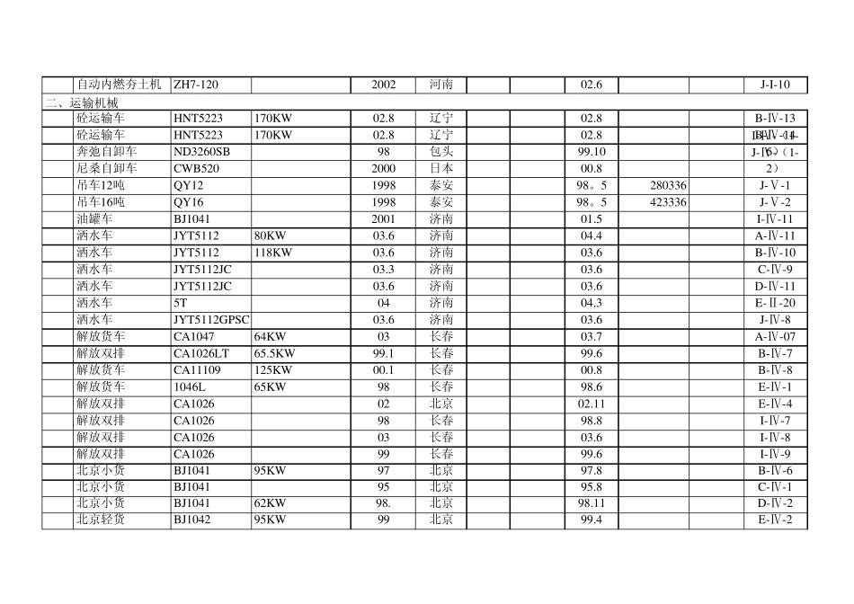 工程施工机械设备大全_第3页